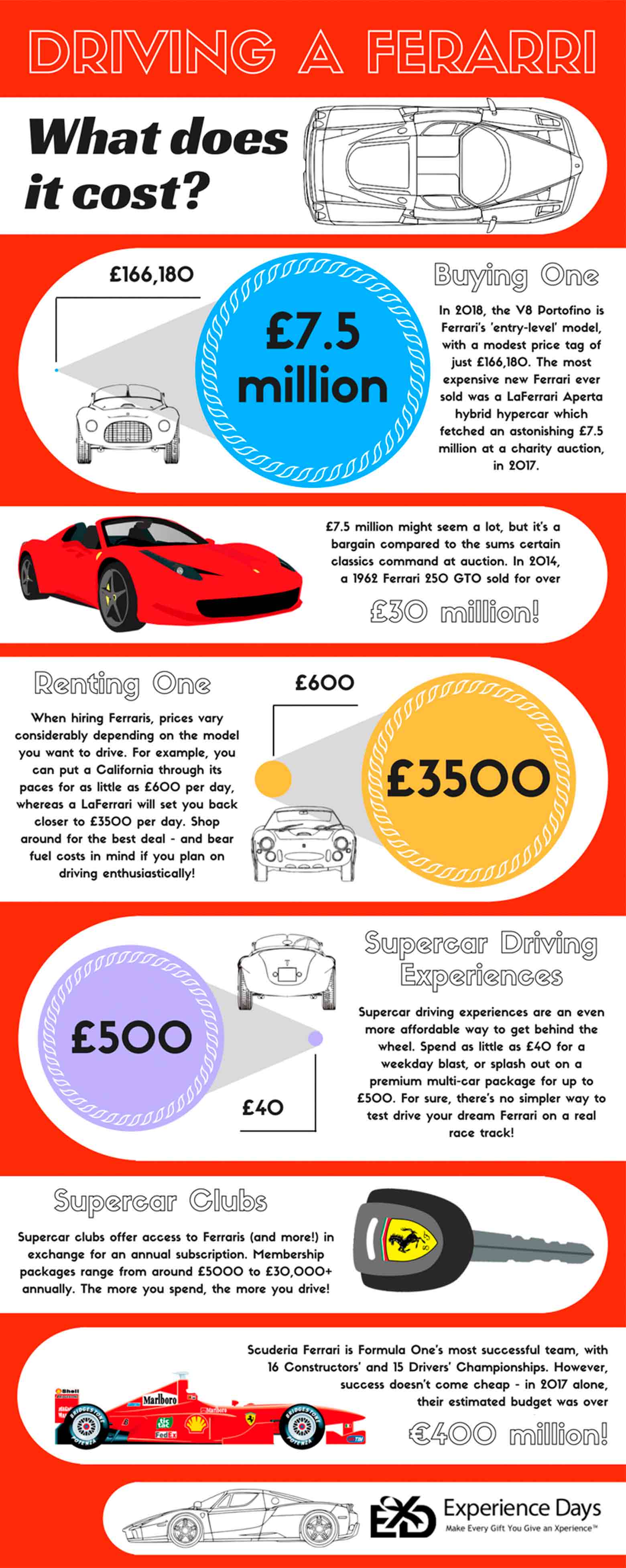 Ferrari Infographic by Experience Days